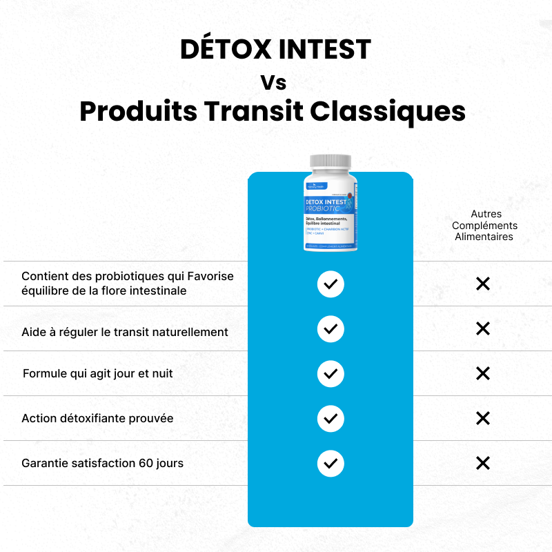 Detox Intest Probiotic