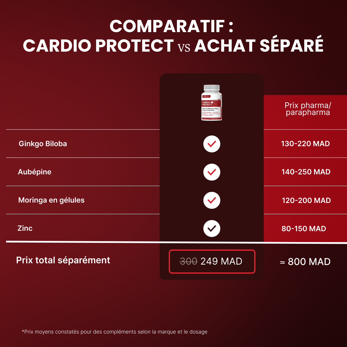 Cardio Protect
