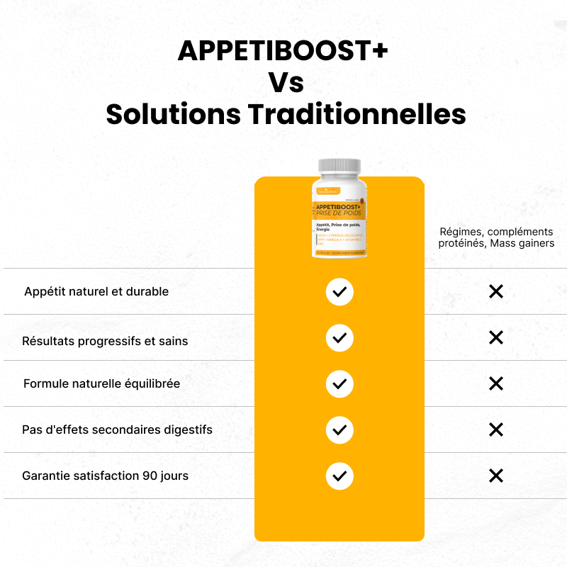 APPETIBOOST+