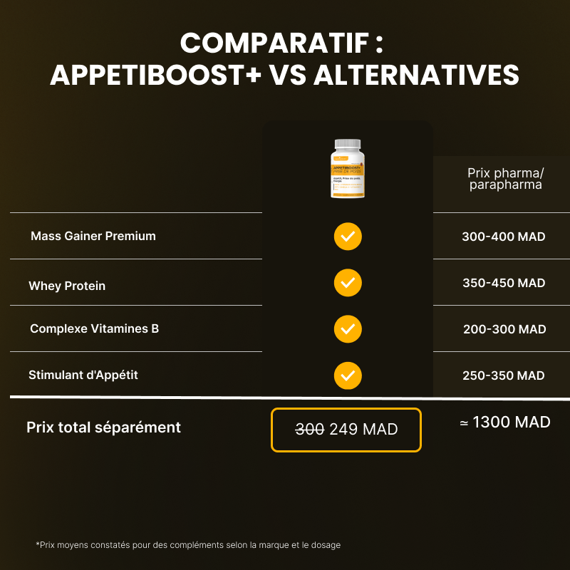 APPETIBOOST+